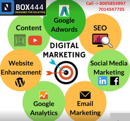 Digital Marketing Jaipur